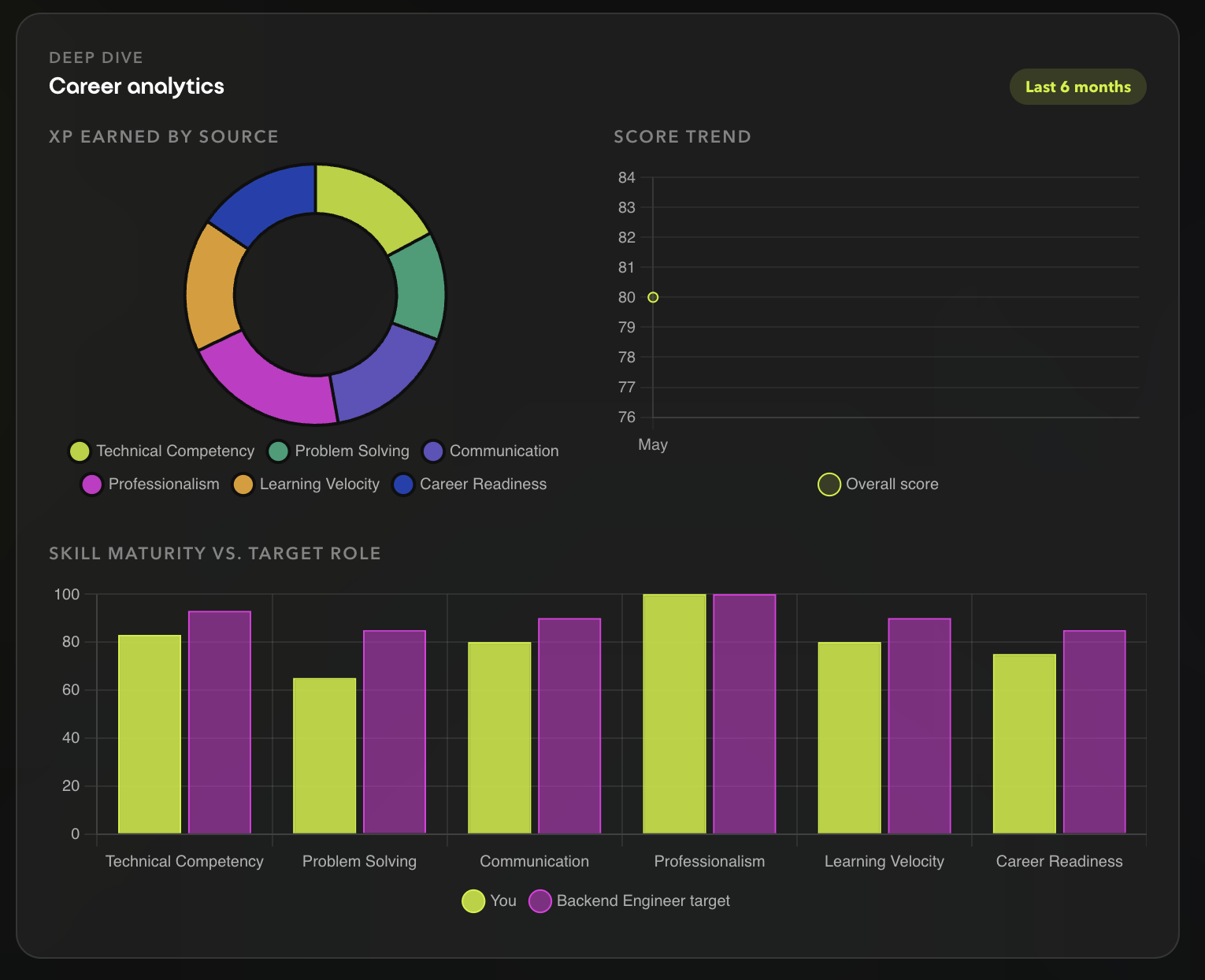 Upload your CV and target role