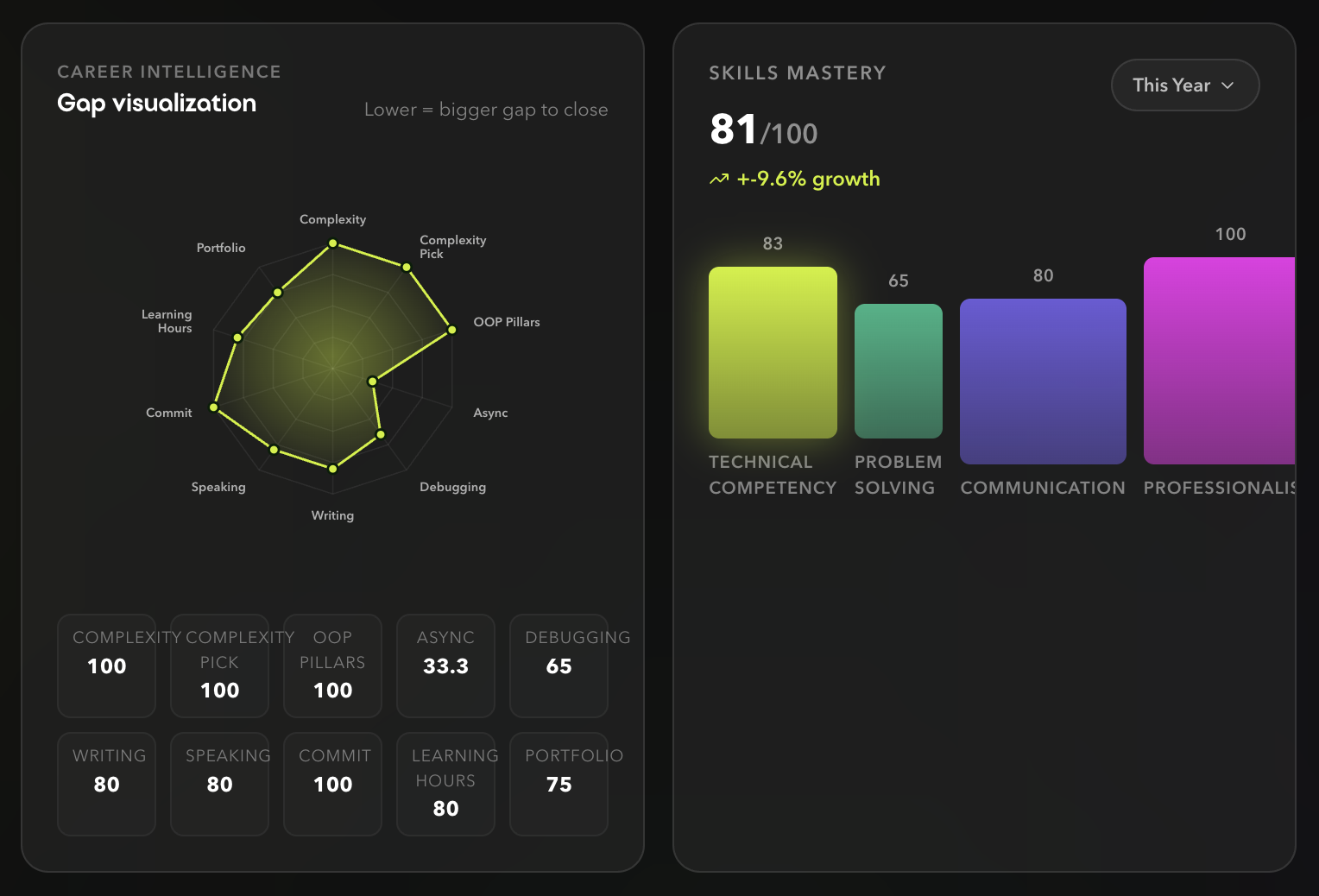 Career Score generated instantly